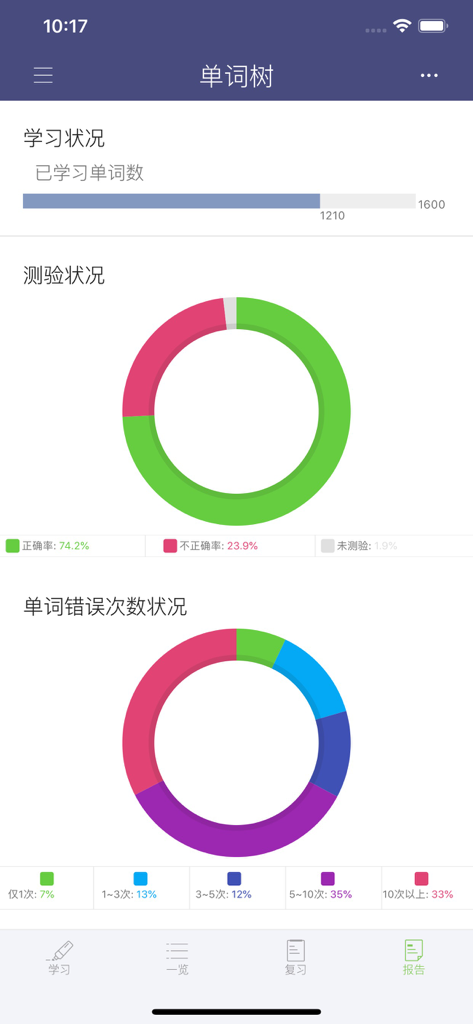 单词树 - 每天进步一点，进度看得见 - Word Tree app learning report screen showing vocabulary progress and test accuracy charts