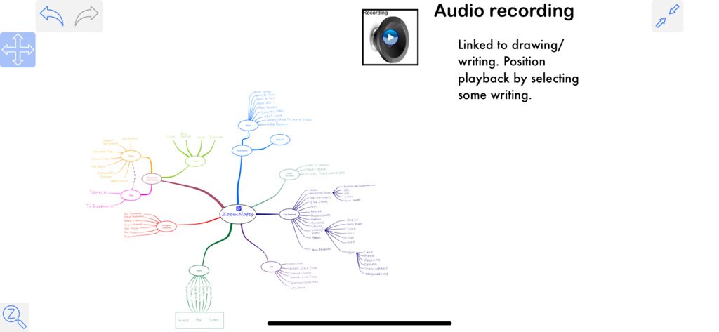 Eine in ZoomNotes erstellte Mindmap mit einer Beschreibung der Audioaufnahmefunktion, die mit handschriftlichen Notizen verknüpft ist.