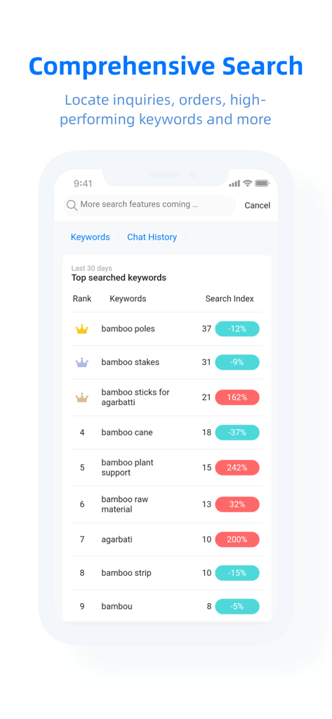 AliSupplier - App for Alibaba - AliSupplier app screen showing top searched keywords and search index performance rankings