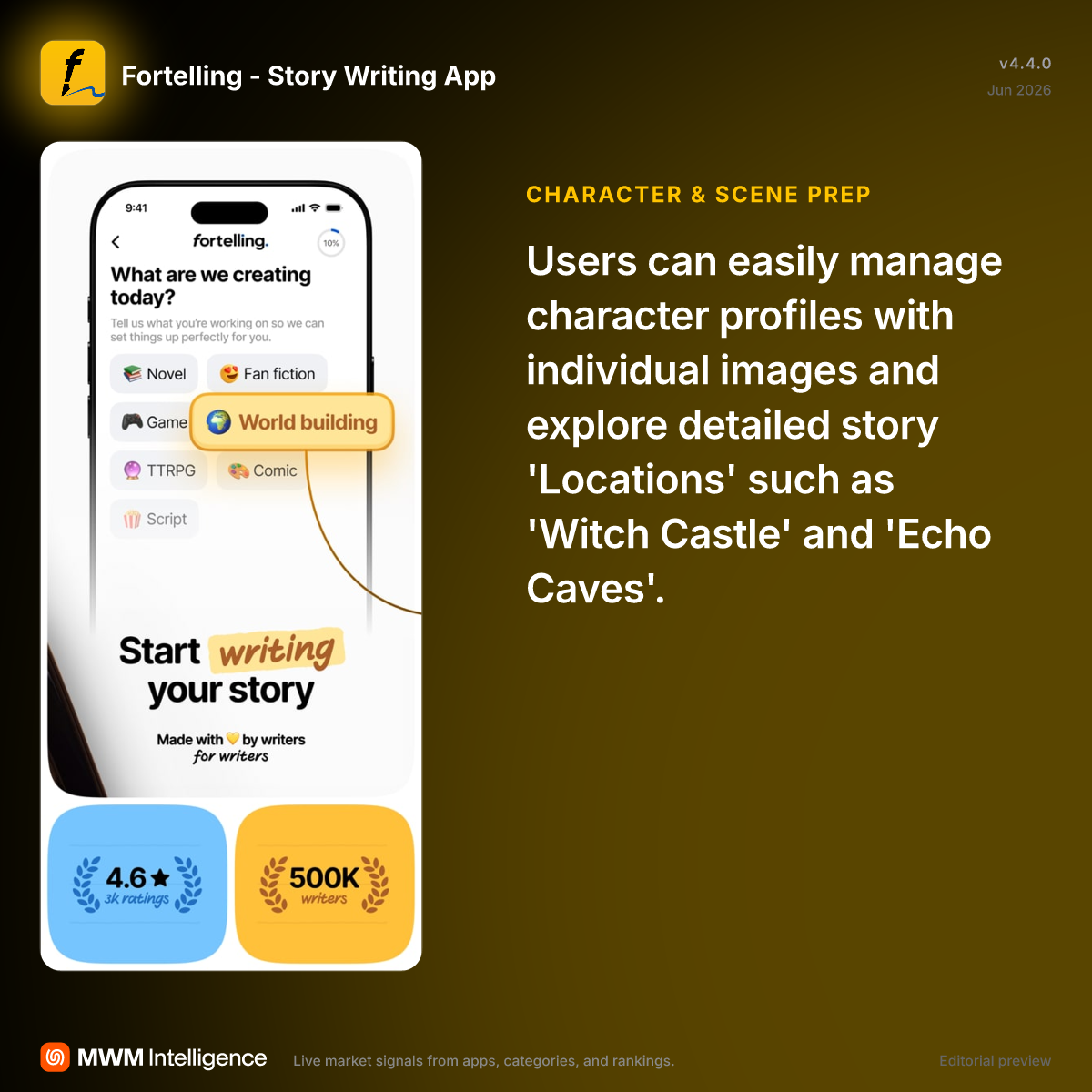 Fortelling - Story Writing App - Productivity App | MWM