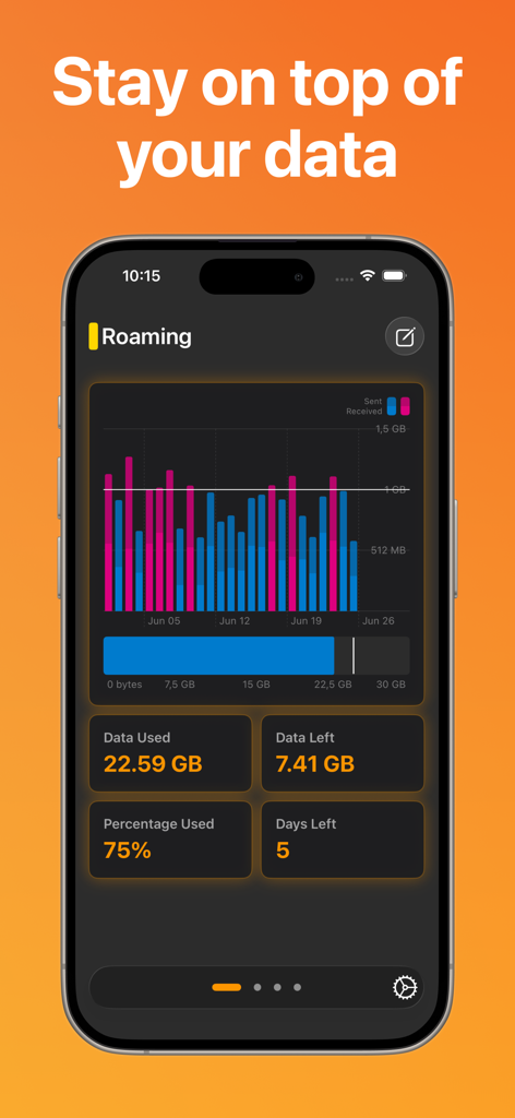 Didget: Data Usage Widget - Smartphone screen displaying the Didget app roaming data usage dashboard with a bar chart and remaining data metrics