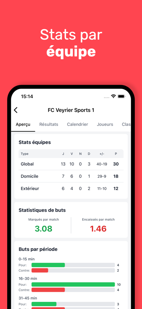 Footstats - Footstatsアプリで試合パフォーマンスと期間ごとのゴール内訳を示す詳細なスイスサッカーチーム統計