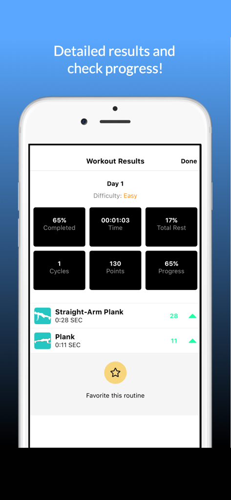 Plank - 30 Days of Challenge - エクササイズ統計と進捗状況を表示するプランク 30日チャレンジアプリのワークアウト結果画面