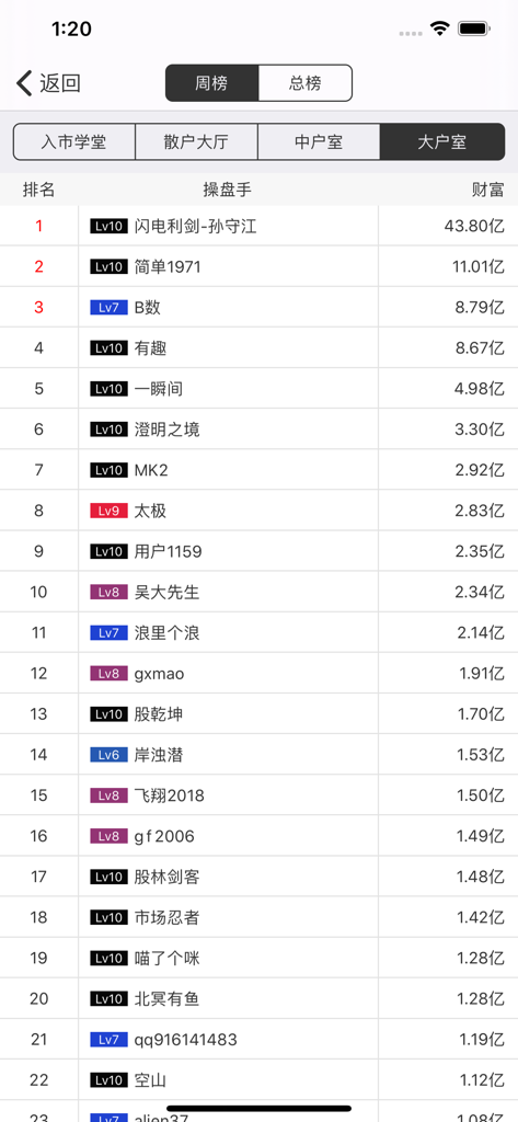 大操盘手-模拟炒股交易K线训练 - Leaderboard in a trading simulator app showing top-ranked users by level and performance.