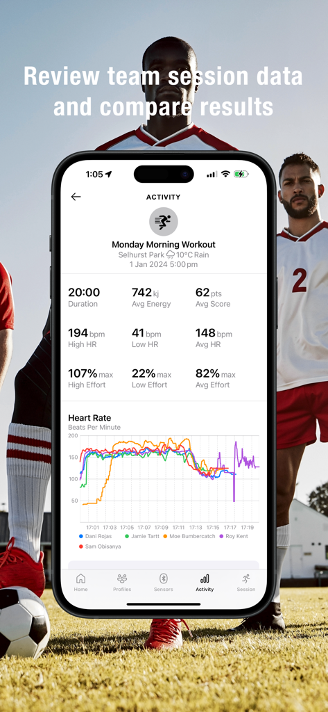 Team HR - Schermata di riepilogo dell'allenamento dell'app Team HR che mostra un grafico della frequenza cardiaca per più atleti e metriche di prestazione della sessione