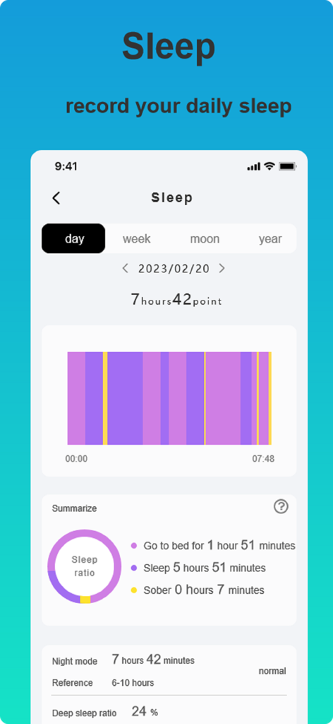Zmoofit - Zmoofit app dashboard for daily sleep tracking and analysis