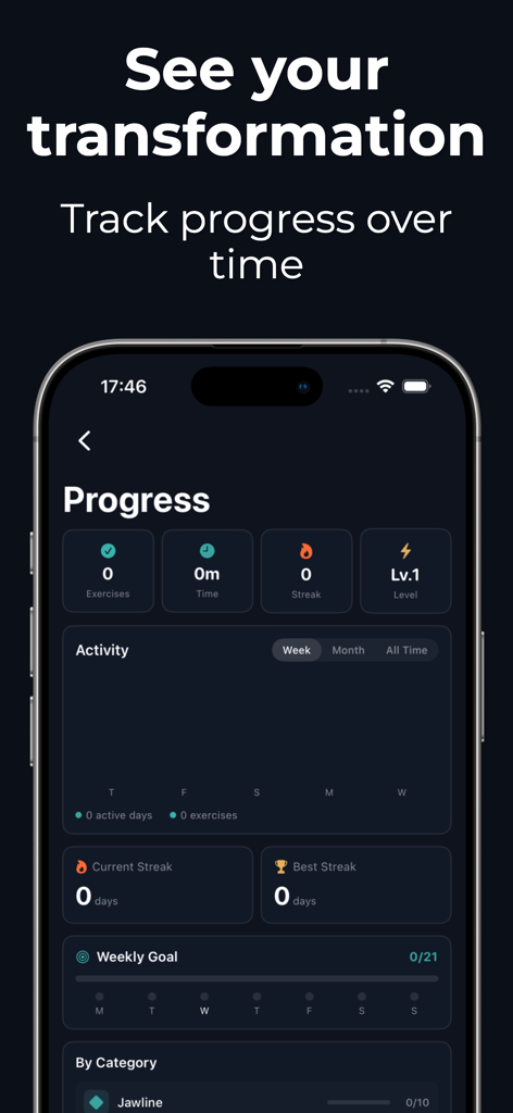 Jawliner: Debloat & Sculpt Jaw - Un panel que muestra las estadísticas de progreso del usuario para ejercicios de esculpido de mandíbula, incluyendo gráficos de actividad y objetivos semanales.