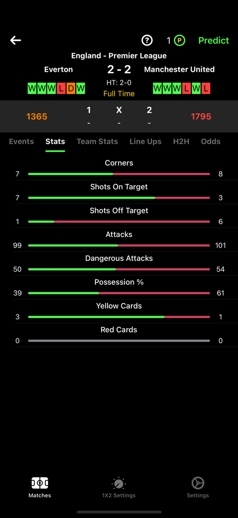 1X2 Predict - Statistical comparison dashboard for Everton versus Manchester United match in the 1X2 Predict app showing possession, corners, and shots on target.