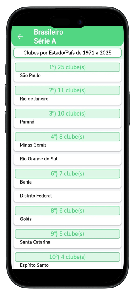 Ranking do Futebol - Aplicativo Ranking do Futebol exibindo o número de clubes por estado brasileiro na Série A de 1971 a 2025
