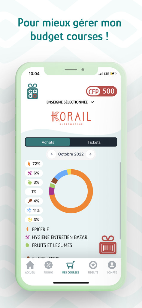 Cado - Cado app dashboard showing grocery spending categories and loyalty points balance