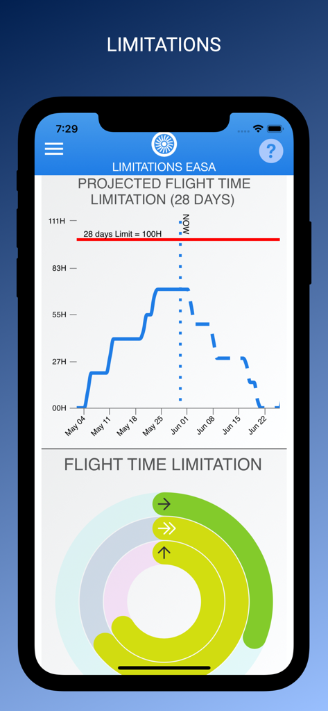 FlightLog App - The FlightLog App interface displaying projected flight time limitations with a 28-day chart and tracking rings for pilot compliance.