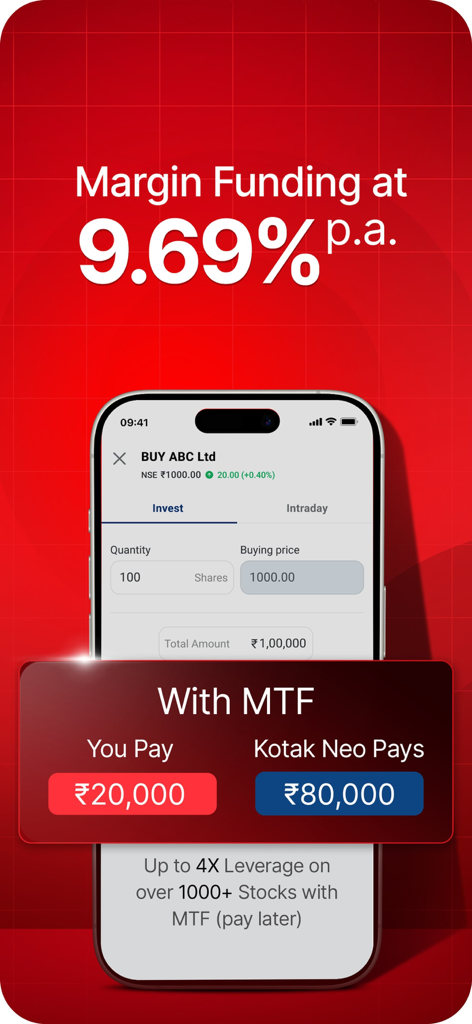 Kotak Neo app interface showing margin funding at 9.69 percent per annum with 4x leverage on stocks