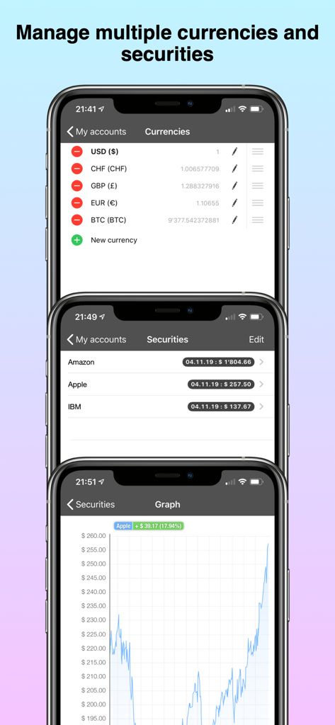 A display of the PocketMoney app showing currency lists, security tracking for stocks, and an investment performance graph.