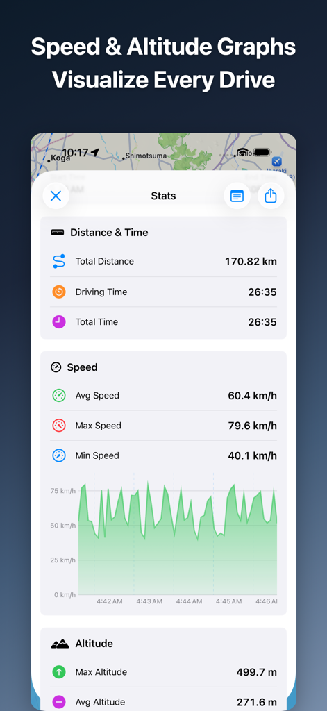 DriveTracker - Driving Log - DriveTracker app screen showing speed and altitude graphs with detailed driving statistics for a recorded trip.