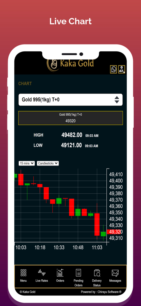 Kaka Spot - Interfaz de la aplicación móvil Kaka Spot que muestra un gráfico de velas de precios de oro en vivo y datos de mercado