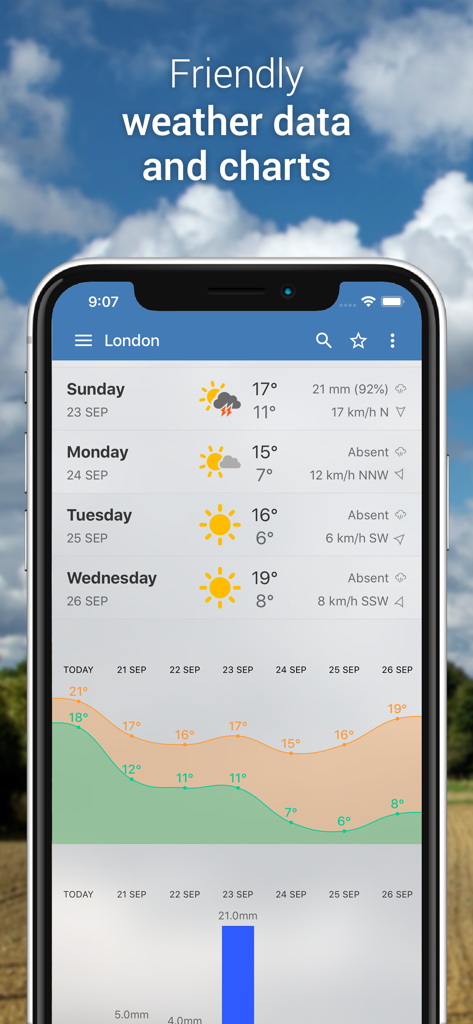 Oberfläche der 3B Meteo App, die die Wettervorhersage für London mit Temperatur- und Niederschlagskarten zeigt