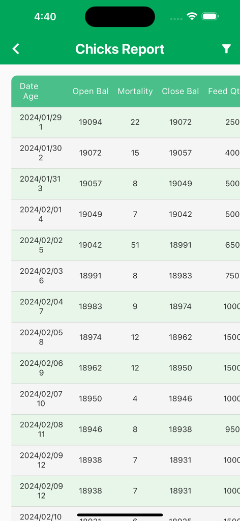 Broiler Plus - Broiler Plus app screen displaying a daily chicks report table with mortality and feed data