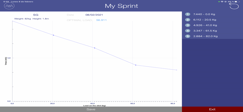 My Sprint - Ein Graph in der My Sprint App, der die Beziehung zwischen maximaler Geschwindigkeit und Last auf einem Schlitten zeigt.