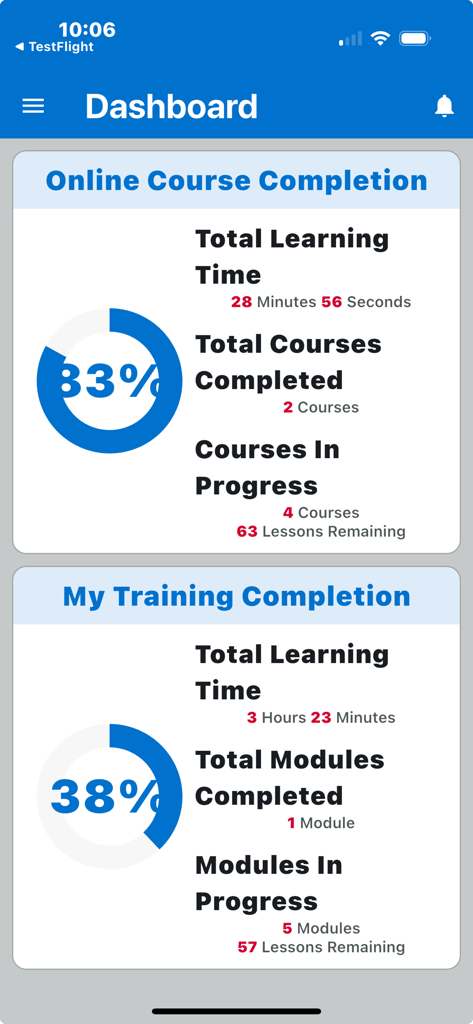 RO Team App dashboard displaying restaurant employee training progress and course completion stats