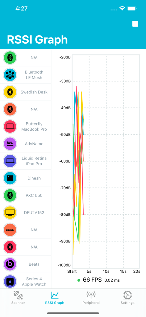 nRF Connect for Mobile RSSI graph showing real-time Bluetooth LE signal strength levels