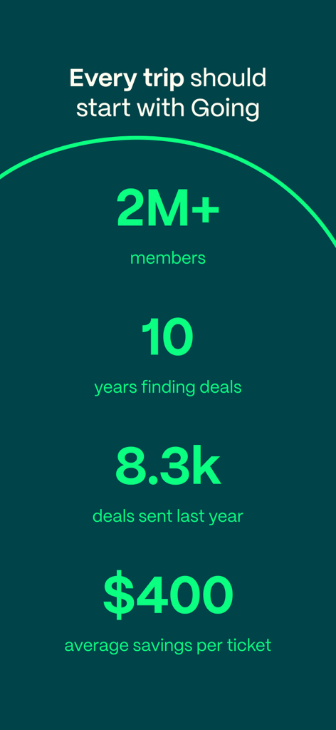 Infographic showing Going app statistics including two million members and four hundred dollars average savings per ticket