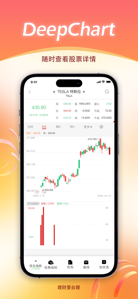 DeepChart - A smartphone screen displaying the DeepChart app with a candlestick stock chart and technical indicators