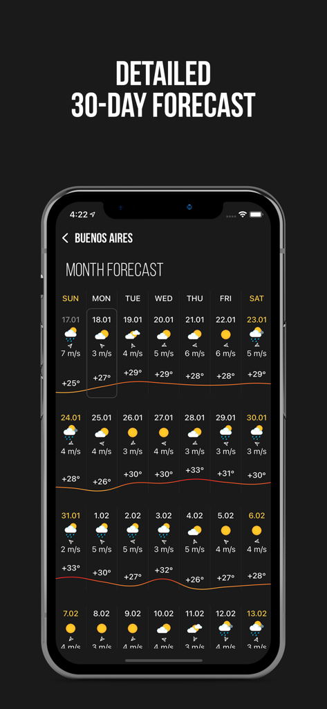 Detailed 30-day weather forecast calendar view in the MeMeteo app