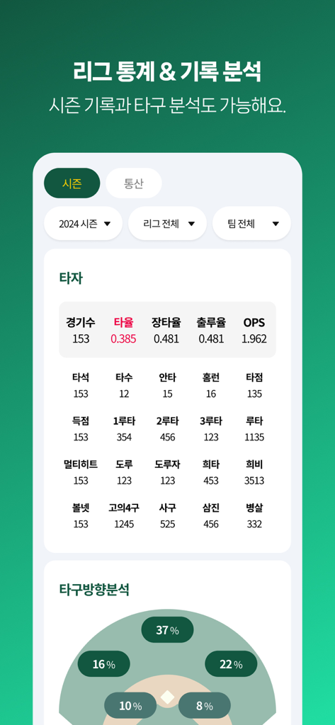 게임원 (GAMEONE) - A mobile screen from the Gameone app displaying detailed baseball player statistics and a hit direction spray chart analysis.