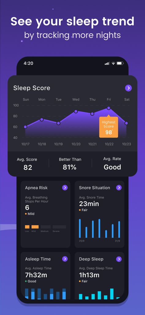 Mintal Tracker:Sleep Recorder - Mintal Tracker Dashboard mit wöchentlichen Schlaf-Score-Trends, Apnoe-Risiko, Schnarchsituation und Tiefschlaf-Metriken