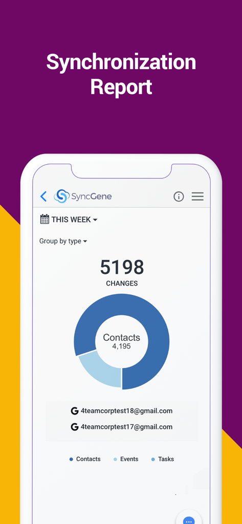 SyncGene app synchronization report dashboard showing changes for contacts events and tasks