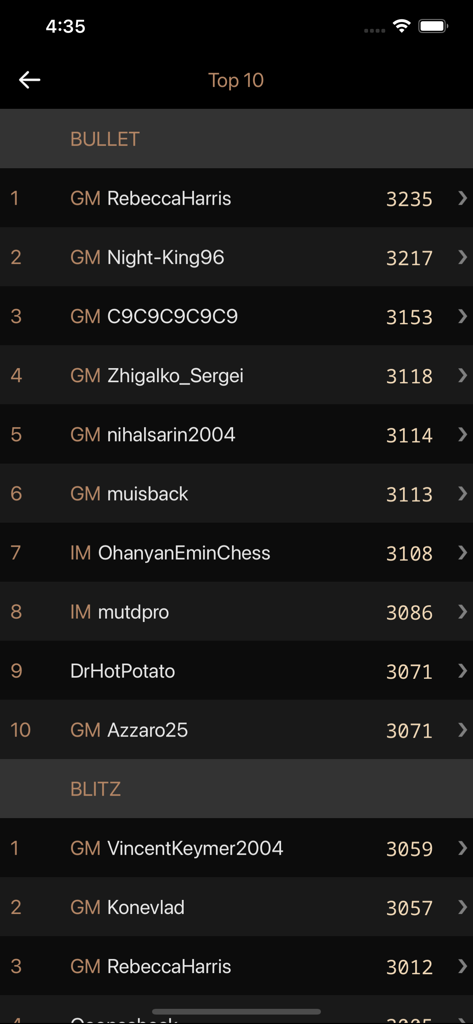 Clasificación de los 10 mejores jugadores de Bullet y Blitz en Lite lichess