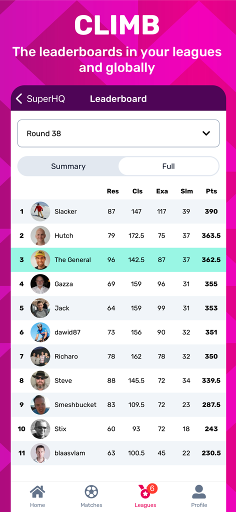 Superbru Football - Superbru Football app leaderboard showing player rankings and points for soccer predictions