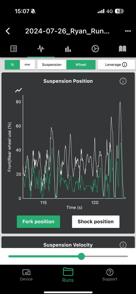 BYB Telemetry - A line graph in the BYB Telemetry app showing front fork and rear shock suspension position over time.
