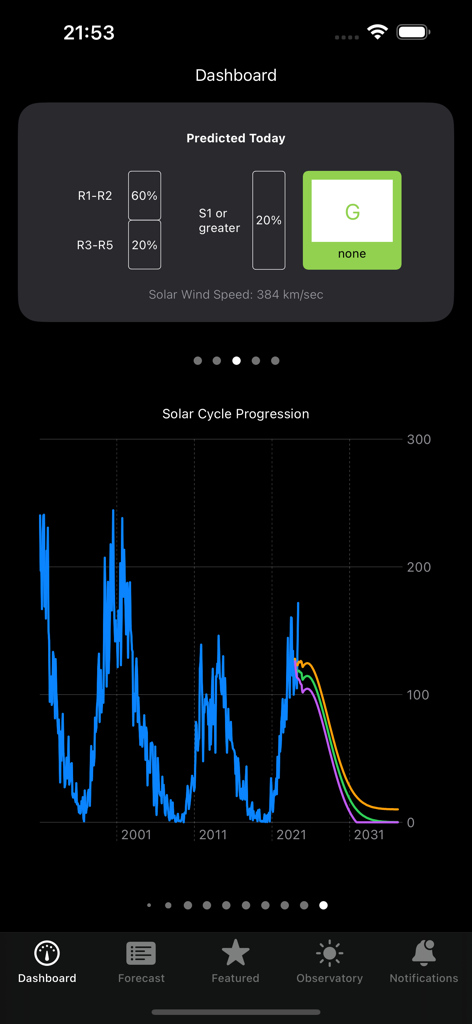 Aurora - Solar Observatory - Screenshot of the Aurora Solar Observatory app dashboard showing real-time solar wind speed and solar cycle progression charts.