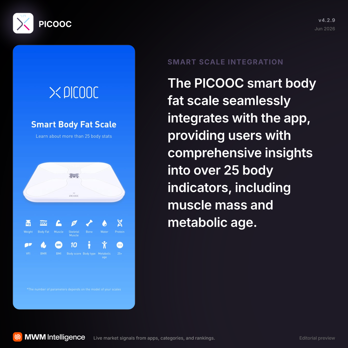PICOOC - Health & Fitness App | MWM