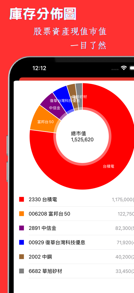 La aplicación Taiwan Stock Ledger muestra un gráfico circular de la distribución de la cartera de acciones y el valor total del mercado.
