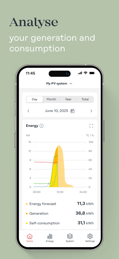 Daily solar energy generation and consumption analysis chart on Fronius Solar.web app