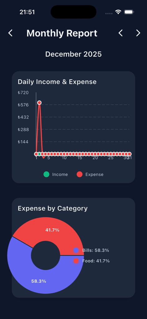vaultify -safe - Monthly financial report screen in the Vaultify app showing a line graph for daily income and expenses and a donut chart for expense categories.