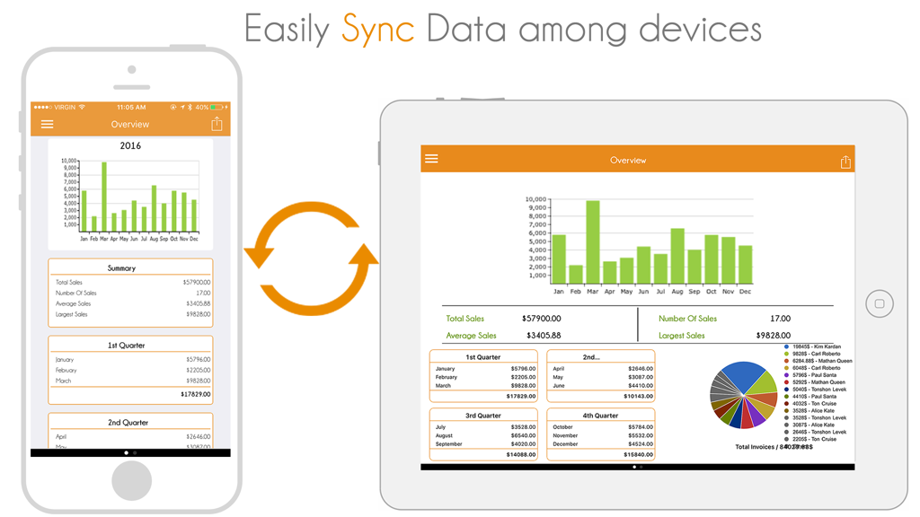 Invoice Manager: Create, Send Invoice and Estimate - Screenshot of Invoice Manager app showing data synchronization between an iPhone and an iPad with sales reports and charts