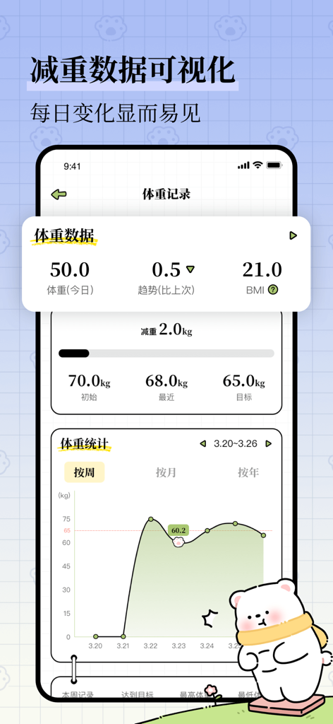 A weight tracking screen showing daily data and weekly trends in the Daily Fat Reduction app