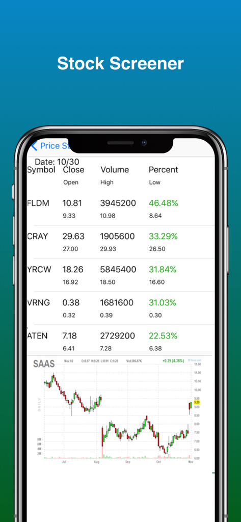 Stock Screener Pro - Technical - Stock Screener Pro app showing a list of stocks and a technical candlestick chart