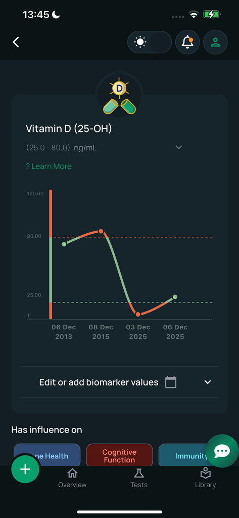 Health3: Blood Work Tracker - A line graph in the Health3 app tracking Vitamin D levels over several years with health impact categories like bone health and immunity.