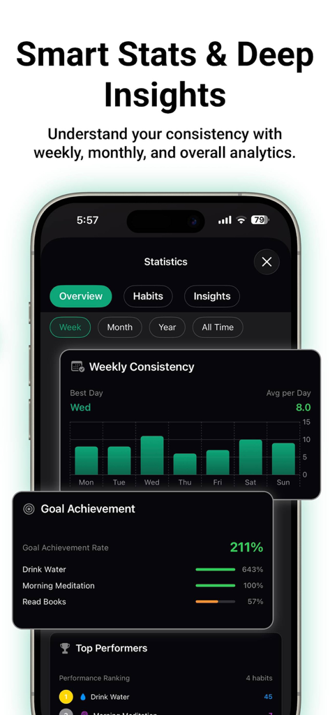 Pantalla de estadísticas de la aplicación HabitRix que muestra gráficos semanales de constancia y tasas de logro de objetivos.