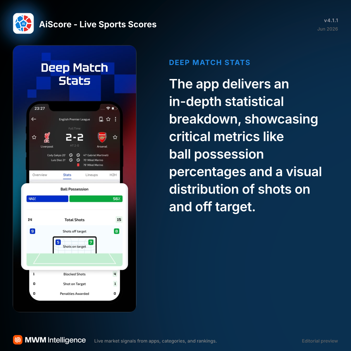 AiScore - Live Sports Scores - Sports App | MWM