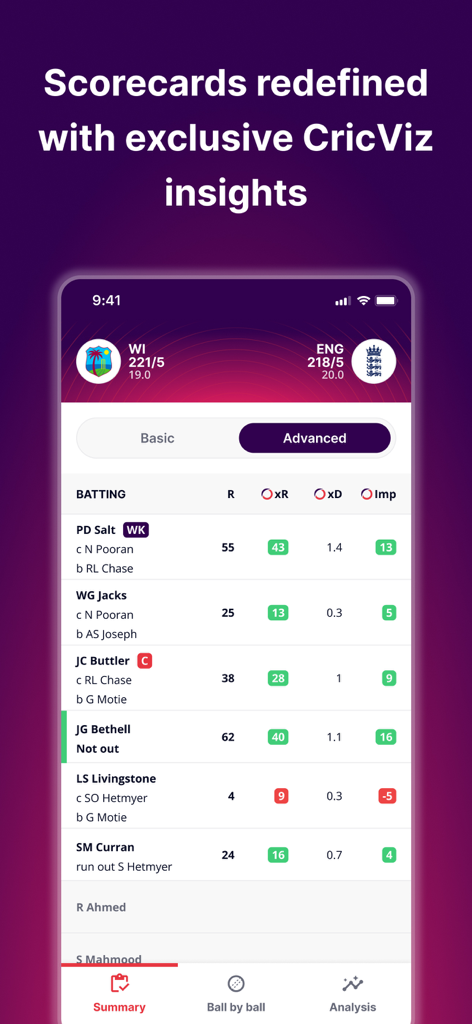 CricViz - A mobile screenshot of the CricViz app showing an advanced cricket scorecard with exclusive data science metrics like expected runs and impact scores.