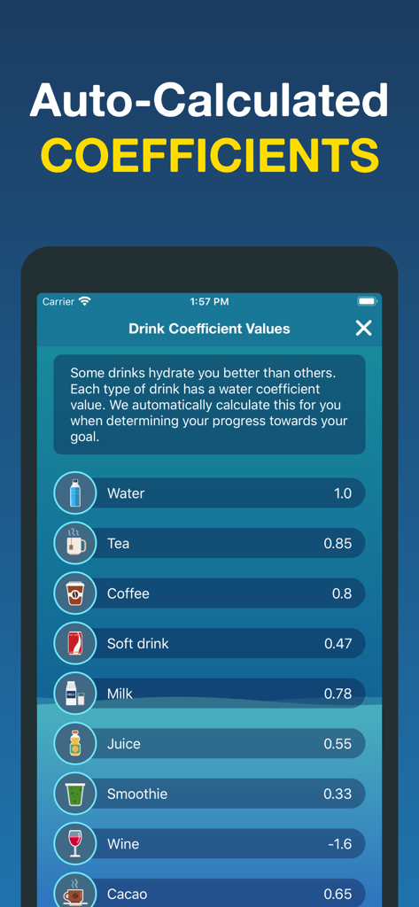 Hydro Coach - Hydration App - Pantalla de la aplicación Hydro Coach que muestra los coeficientes de hidratación para varias bebidas