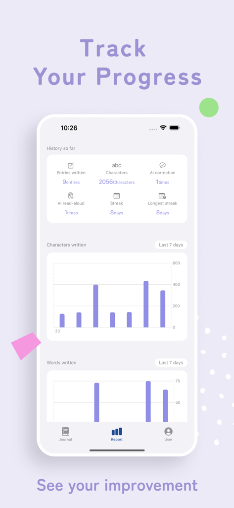 Lingualog - AI English Diary - A dashboard in the Lingualog app displaying writing statistics, streaks, and progress charts.