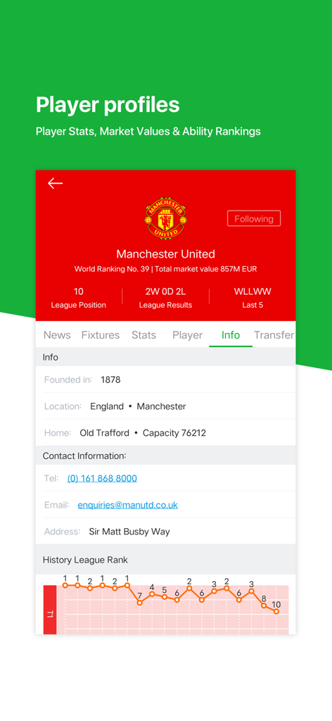 Pantalla de la aplicación All Football que muestra los detalles del club Manchester United y el gráfico histórico de clasificación en la liga