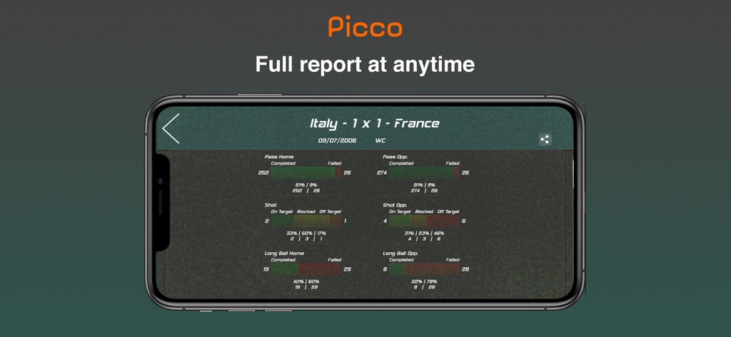 Picco: Performance & Scout - Smartphone mit einem detaillierten Fußballspiel-Leistungsbericht mit Teamstatistiken in der Picco-App
