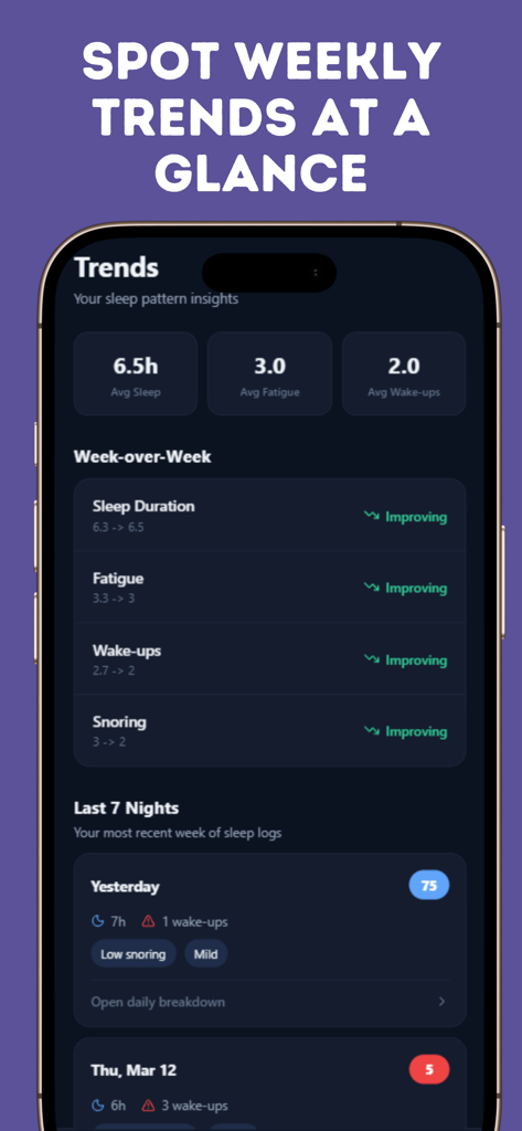 Weekly sleep trends dashboard in the Sleep Apnea Tracker app showing insights for sleep duration fatigue and snoring symptoms